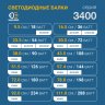 LED балка комбинированного света, 144 Ватт, серия 3400